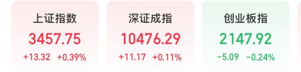 优益配 今天，创新药、银行两大板块，重拾升势