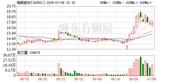 沪深策略联盟 海顺新材：公司和多家头部原材料供应商保持良好合作，避免单一供应中断