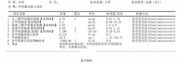 数魅优配 讨论：甲亢患者甲功检查正常了，是不是就应该停药？