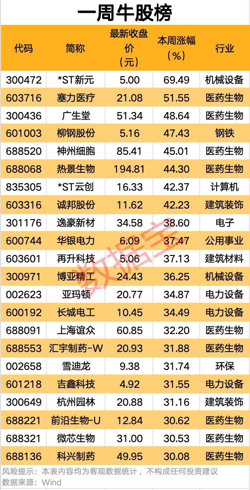 互利配资 股市直播|600150，大消息！