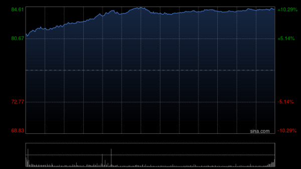 传金所配资 阿斯利康将在美国上市 但保留英国基地